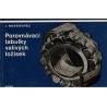 Nosákovec, J.: Porovnávací tabulky valivých ložisek